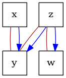 plot score alg