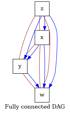 plot score alg