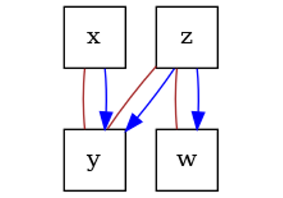 Using prior knowledge in order-based algorithms for causal discovery