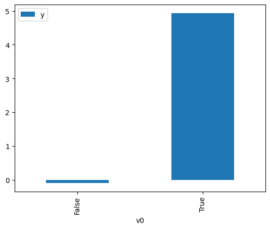 ../_images/example_notebooks_dowhy_causal_api_3_1.png