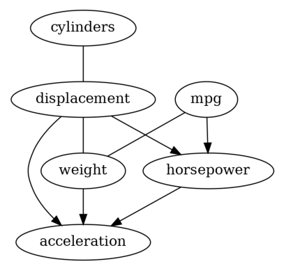 ../_images/example_notebooks_dowhy_causal_discovery_example_11_0.png