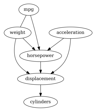 ../_images/example_notebooks_dowhy_causal_discovery_example_9_1.png