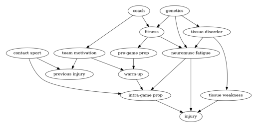 ../_images/example_notebooks_dowhy_efficient_backdoor_example_9_0.png