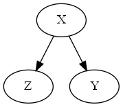 ../_images/example_notebooks_dowhy_generalized_covariate_adjustment_example_3_2.png