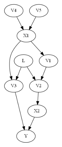 ../_images/example_notebooks_dowhy_generalized_covariate_adjustment_example_6_1.png