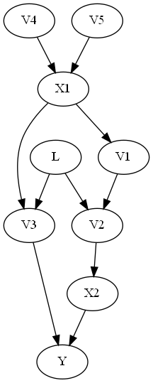../_images/example_notebooks_dowhy_generalized_covariate_adjustment_example_6_3.png
