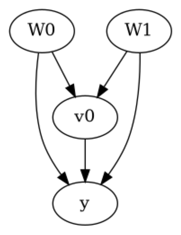 ../_images/example_notebooks_dowhy_tabpfn_estimator_7_0.png