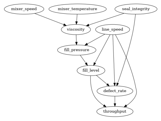 ../_images/example_notebooks_gcm_causal_discovery_foundcause_13_0.png