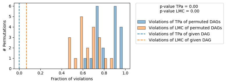 ../_images/example_notebooks_gcm_causal_discovery_foundcause_19_1.png