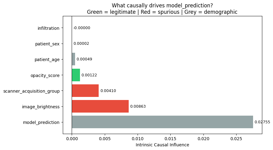 ../_images/example_notebooks_gcm_chest_xray_causal_inference_20_0.png