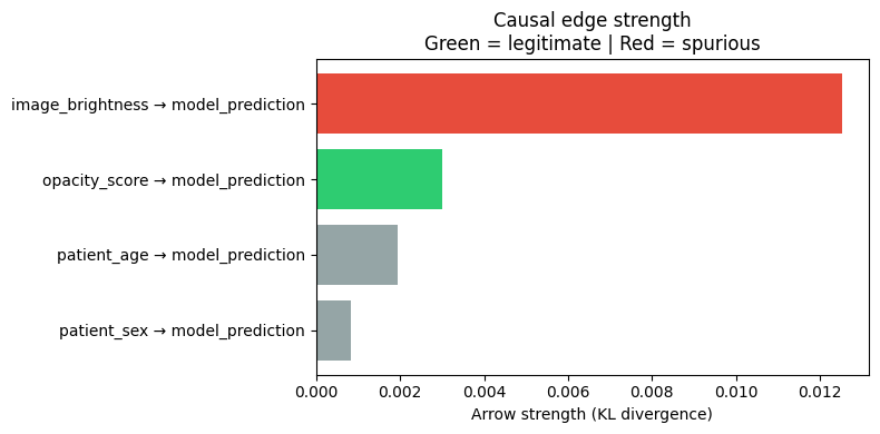 ../_images/example_notebooks_gcm_chest_xray_causal_inference_22_1.png
