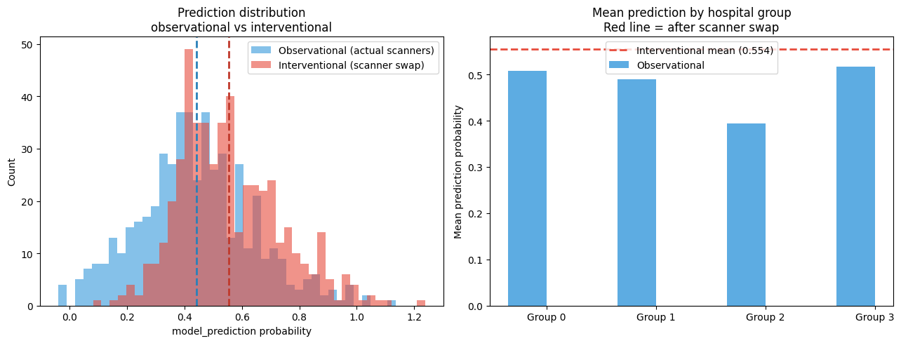 ../_images/example_notebooks_gcm_chest_xray_causal_inference_25_0.png