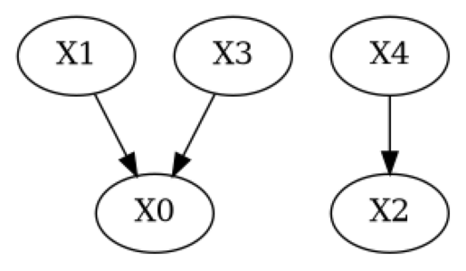 ../_images/example_notebooks_gcm_falsify_dag_26_1.png