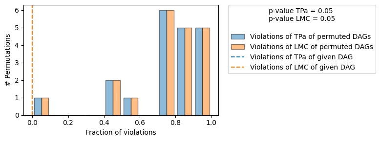 ../_images/example_notebooks_gcm_supply_chain_dist_change_21_0.png