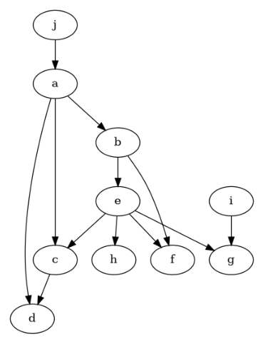 ../_images/example_notebooks_graph_conditional_independence_refuter_22_0.png
