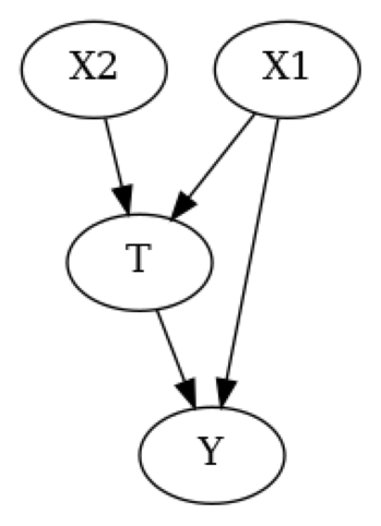 ../_images/example_notebooks_identifying_effects_using_id_algorithm_12_0.png