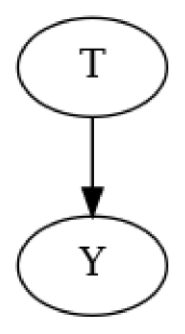 ../_images/example_notebooks_identifying_effects_using_id_algorithm_4_0.png