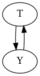 ../_images/example_notebooks_identifying_effects_using_id_algorithm_6_2.png