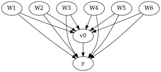 ../_images/example_notebooks_sensitivity_analysis_nonparametric_estimators_12_1.png