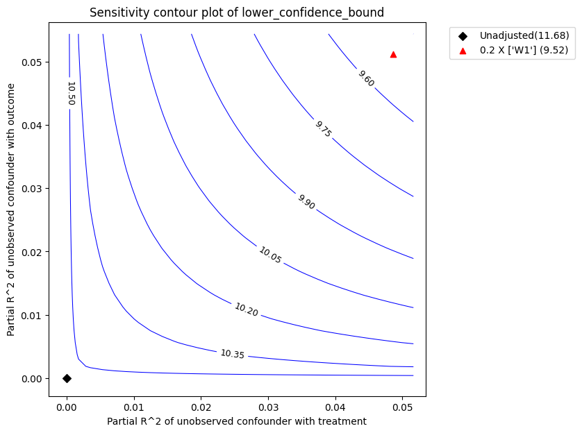 ../_images/example_notebooks_sensitivity_analysis_nonparametric_estimators_22_0.png