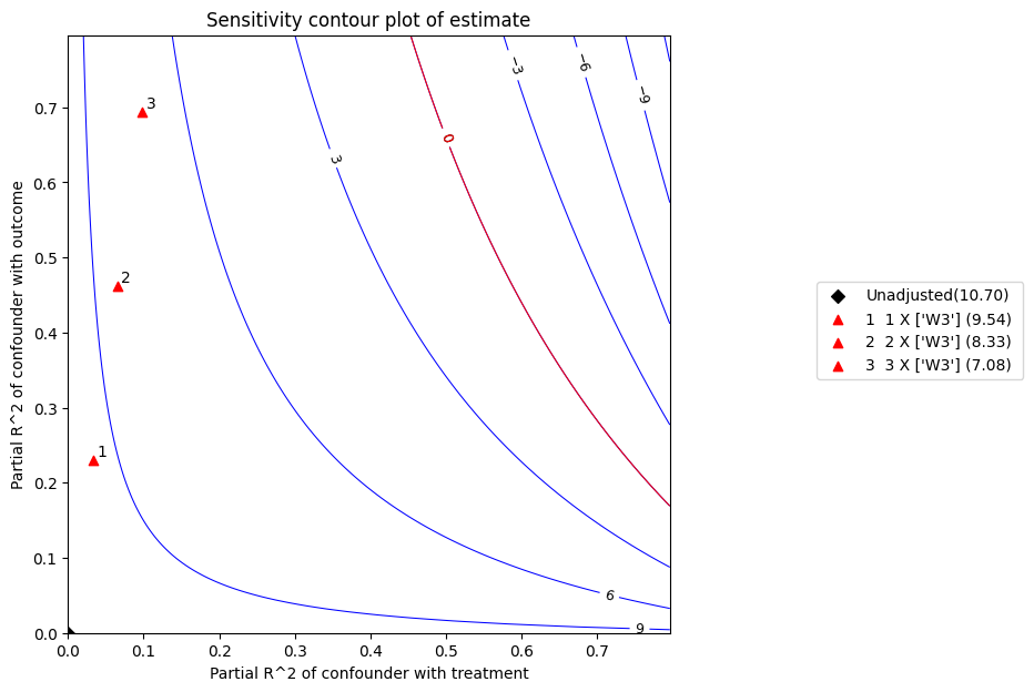 ../_images/example_notebooks_sensitivity_analysis_testing_13_0.png