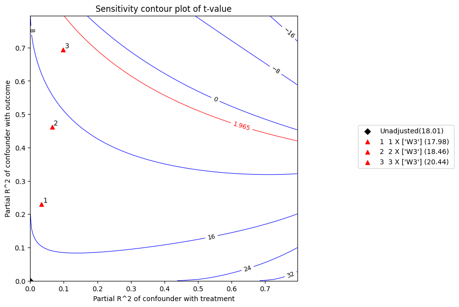 ../_images/example_notebooks_sensitivity_analysis_testing_18_0.png