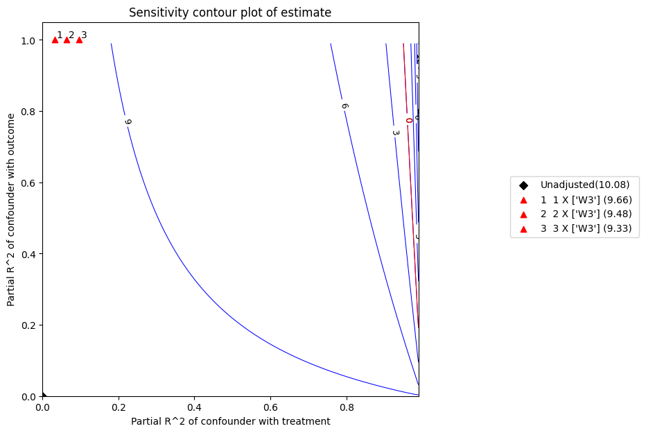 ../_images/example_notebooks_sensitivity_analysis_testing_32_1.png