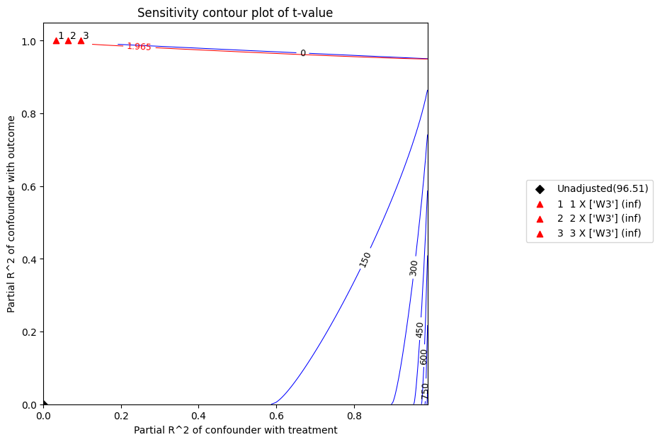 ../_images/example_notebooks_sensitivity_analysis_testing_33_0.png