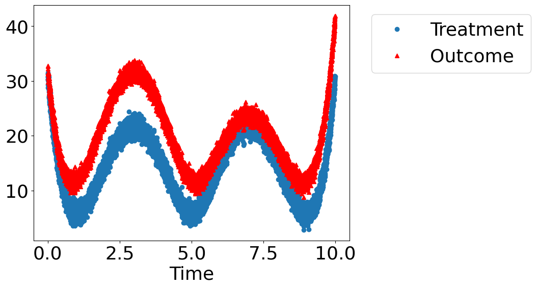 ../_images/example_notebooks_tutorial-causalinference-machinelearning-using-dowhy-econml_22_1.png