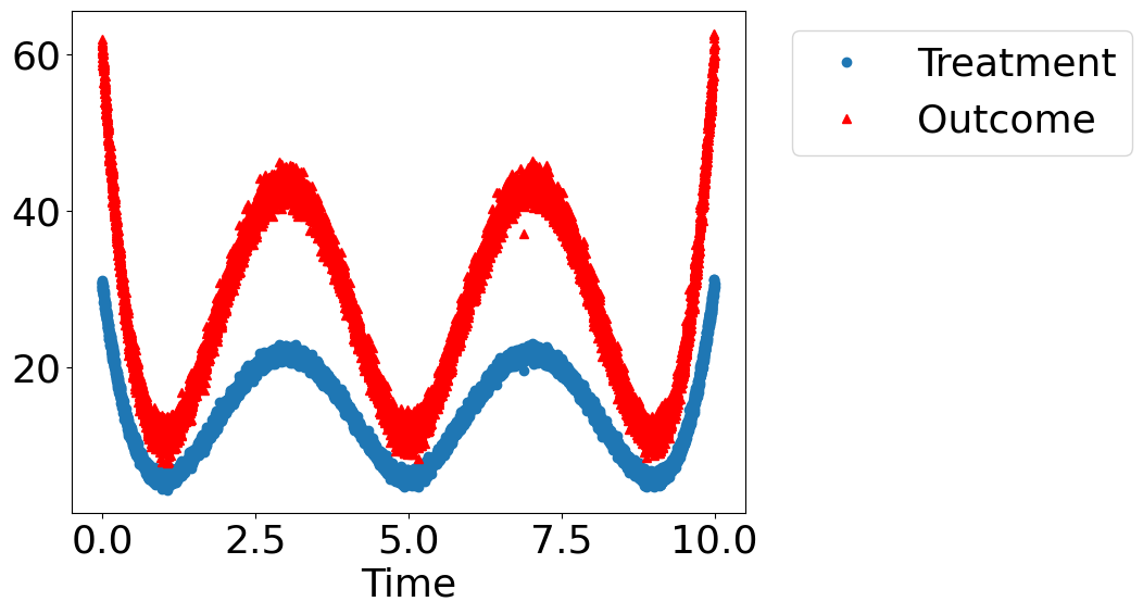 ../_images/example_notebooks_tutorial-causalinference-machinelearning-using-dowhy-econml_22_2.png