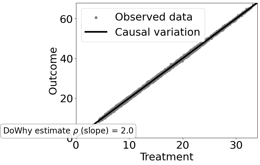 ../_images/example_notebooks_tutorial-causalinference-machinelearning-using-dowhy-econml_29_2.png