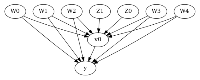 ../_images/example_notebooks_tutorial-causalinference-machinelearning-using-dowhy-econml_8_0.png