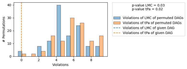 ../../../_images/falsify_graph_output.png