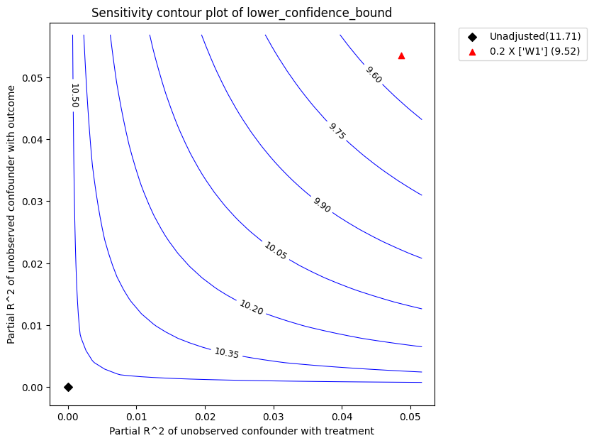 ../_images/example_notebooks_sensitivity_analysis_nonparametric_estimators_22_0.png