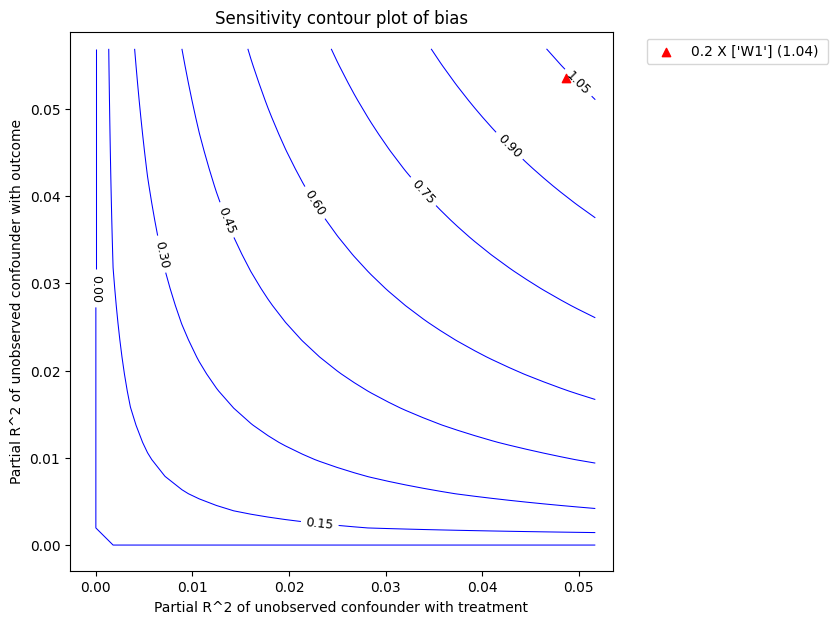 ../_images/example_notebooks_sensitivity_analysis_nonparametric_estimators_25_1.png