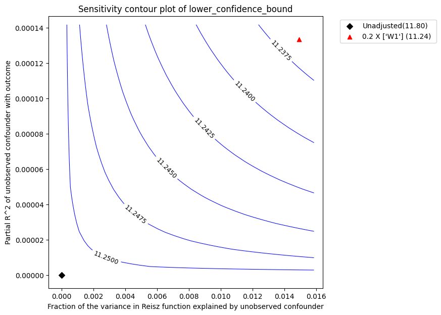 ../_images/example_notebooks_sensitivity_analysis_nonparametric_estimators_31_0.png