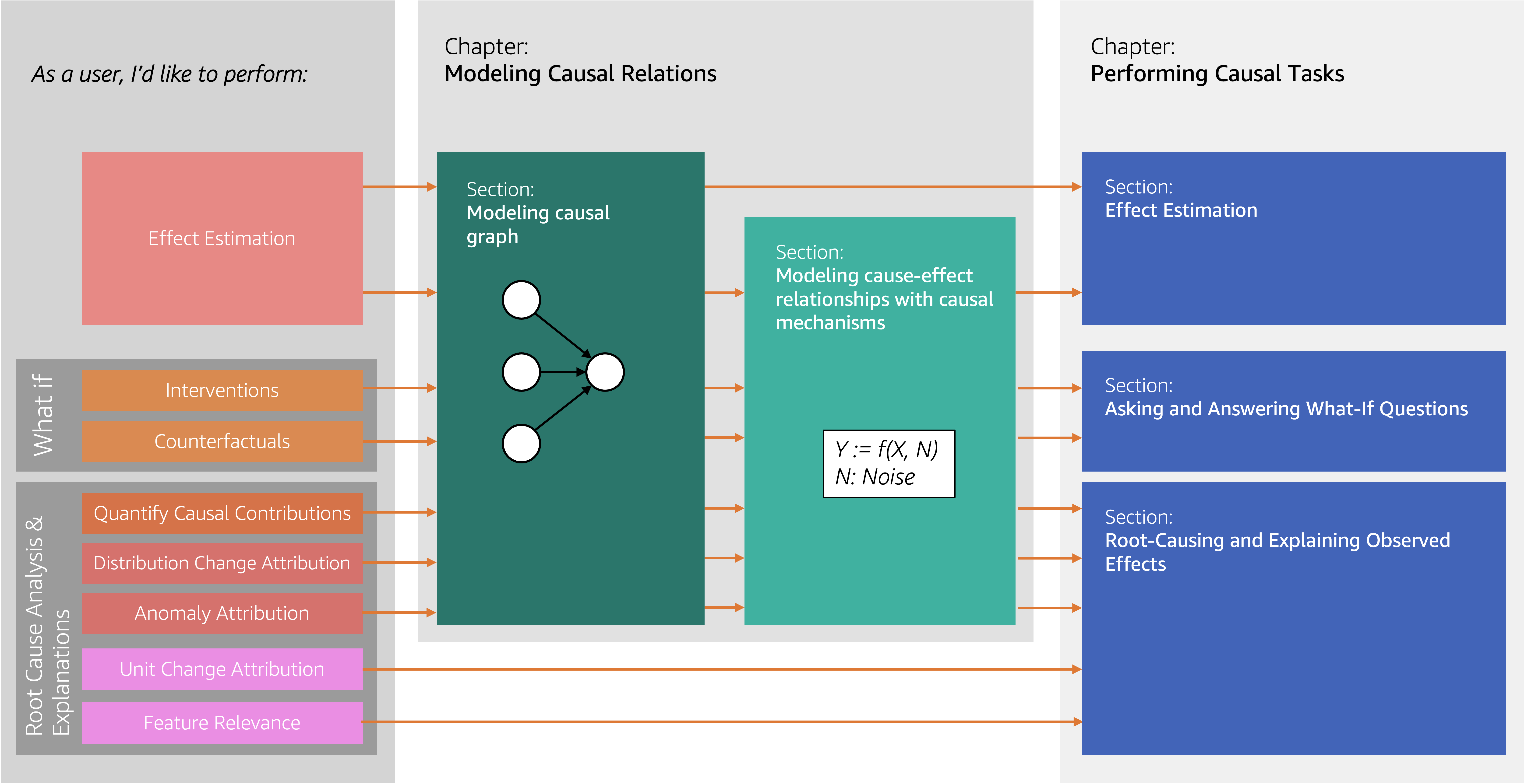 Visual navigation map to aid the user in navigating the user guide