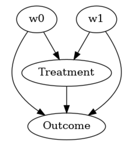 ../_images/example_notebooks_tutorial-causalinference-machinelearning-using-dowhy-econml_24_0.png