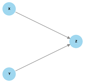 ../../_images/causal_graph.png