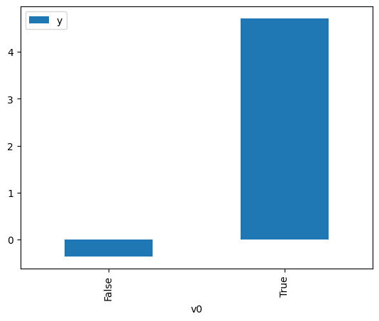 ../_images/example_notebooks_dowhy_causal_api_3_1.png