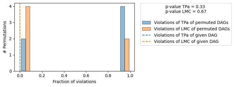 ../_images/example_notebooks_gcm_counterfactual_medical_dry_eyes_9_1.png