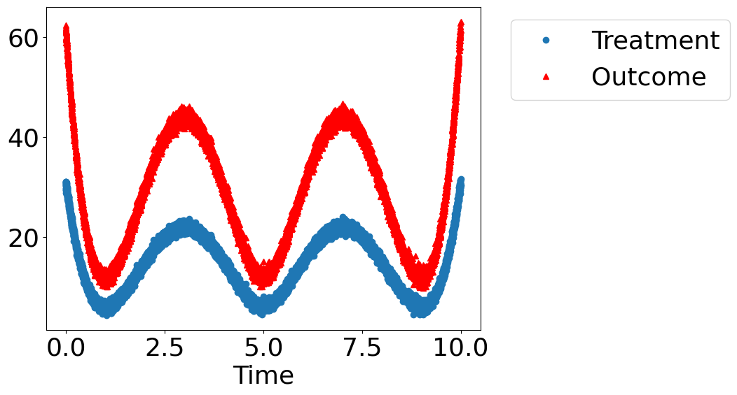 ../_images/example_notebooks_tutorial-causalinference-machinelearning-using-dowhy-econml_22_1.png