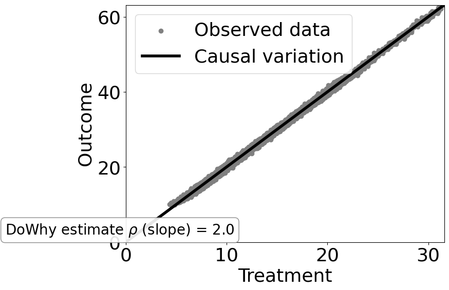 ../_images/example_notebooks_tutorial-causalinference-machinelearning-using-dowhy-econml_29_1.png