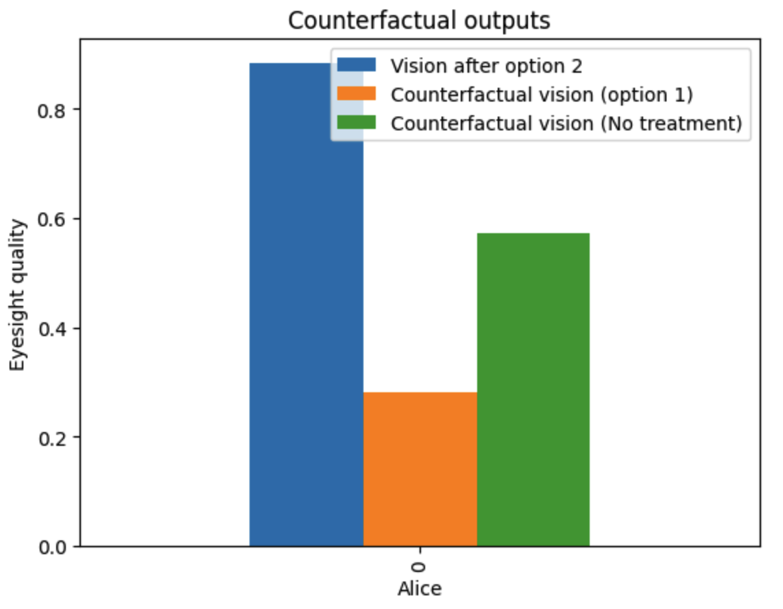 ../_images/gcm-counterfactual-example.png