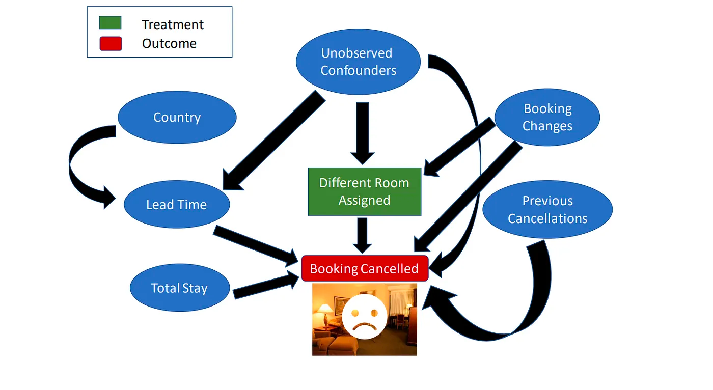 ../../_images/hotel-booking-cancellations.png