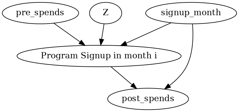 ../_images/membership-program-graph.png