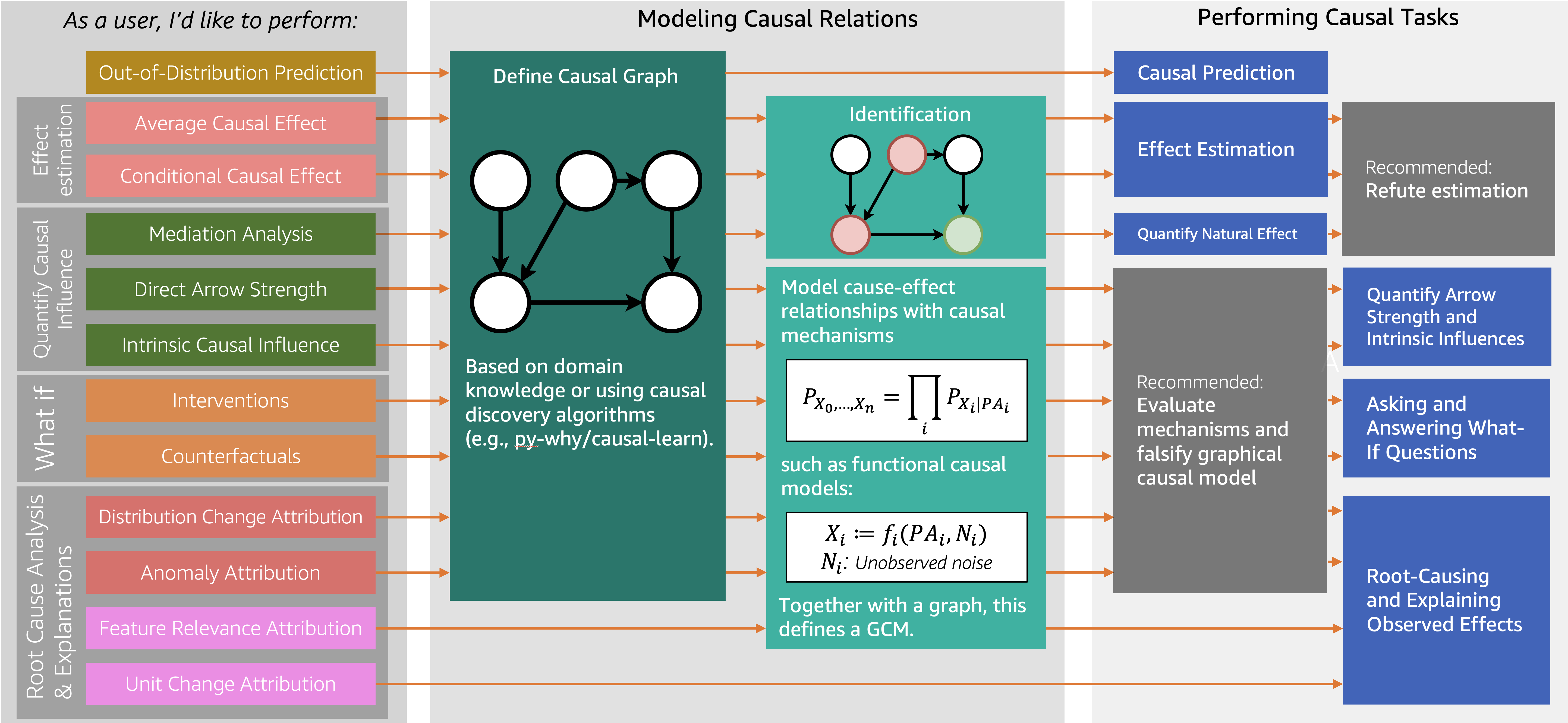 Visual navigation map to aid the user in navigating the user guide