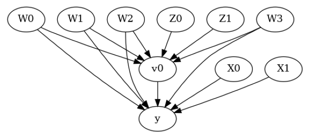 ../_images/example_notebooks_dowhy-conditional-treatment-effects_5_0.png