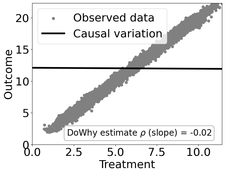 ../_images/example_notebooks_dowhy_confounder_example_12_1.png