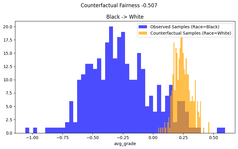 ../_images/example_notebooks_counterfactual_fairness_dowhy_16_0.png